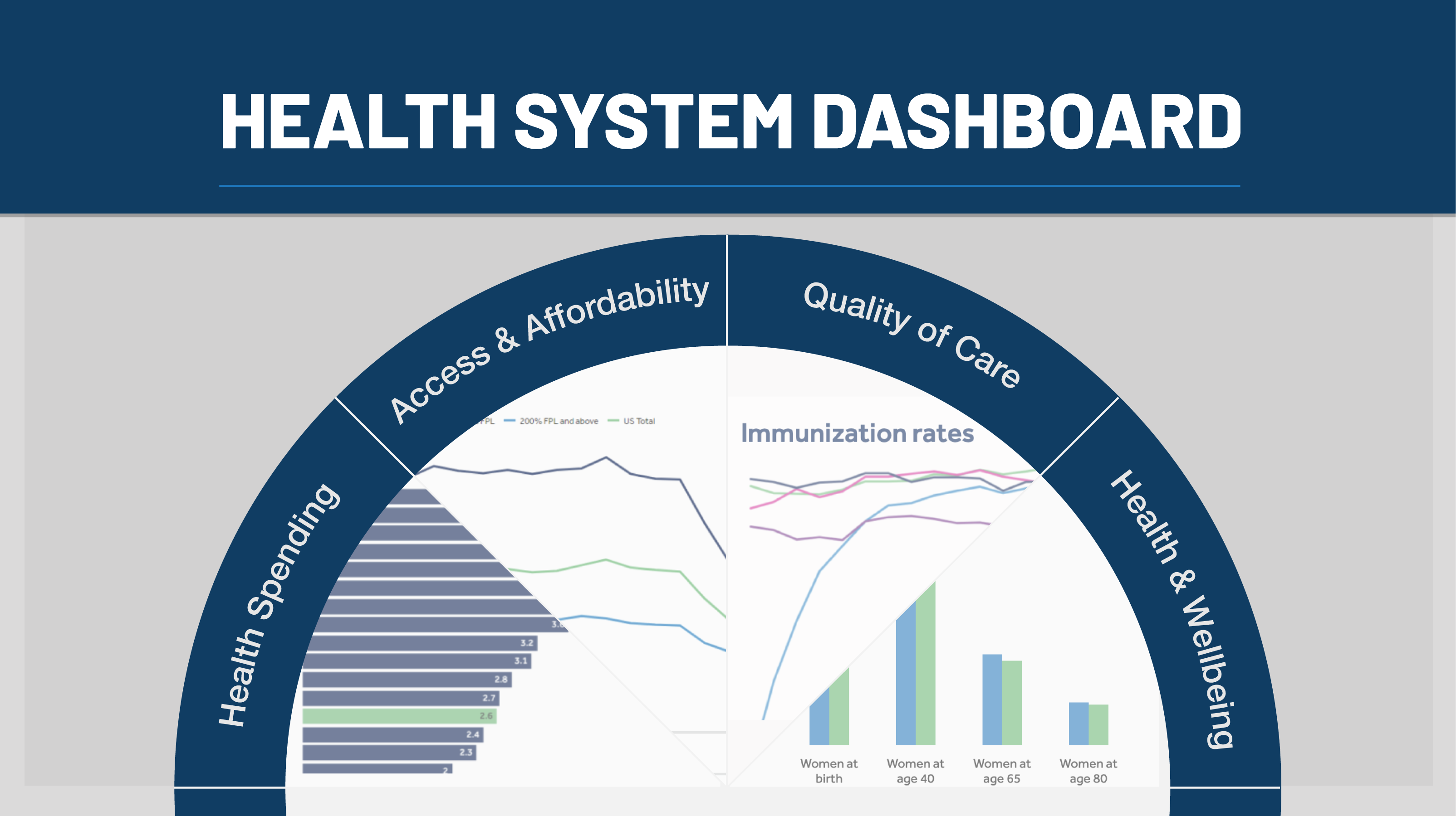 The State of Health in the USA: Challenges and Progress